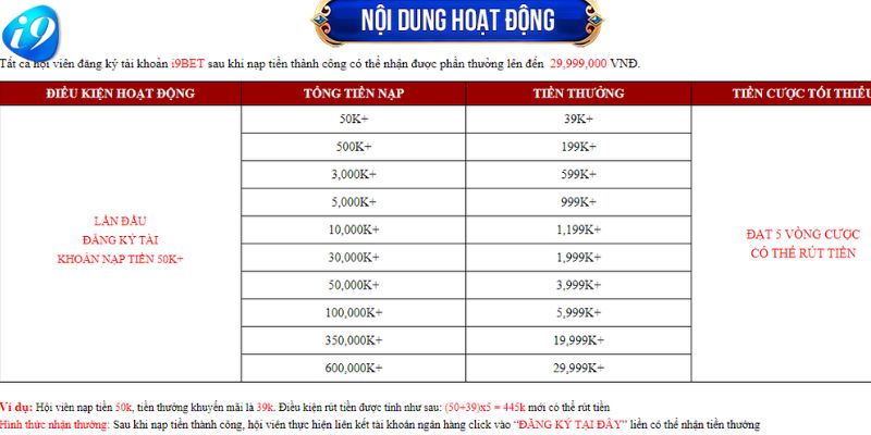 Nhà cái i9bet cung cấp ưu đãi nạp tiền lần đầu cho người mới 